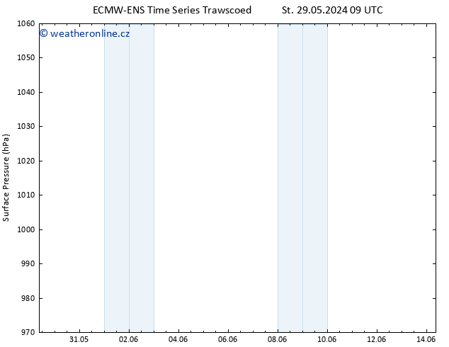 Atmosférický tlak ALL TS St 29.05.2024 15 UTC