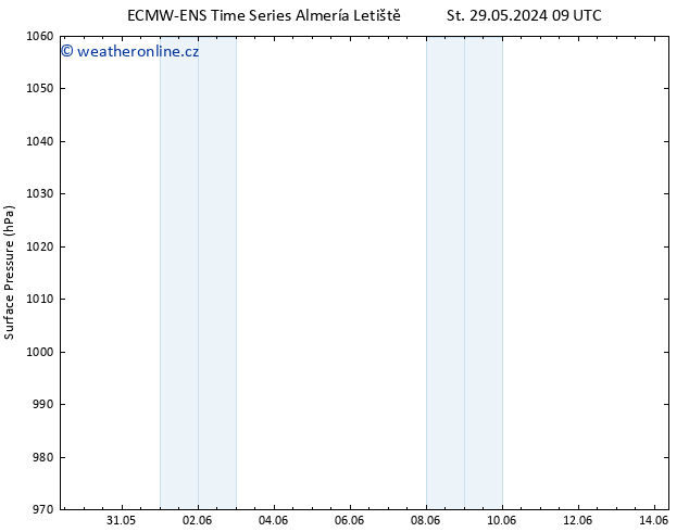 Atmosférický tlak ALL TS St 29.05.2024 09 UTC