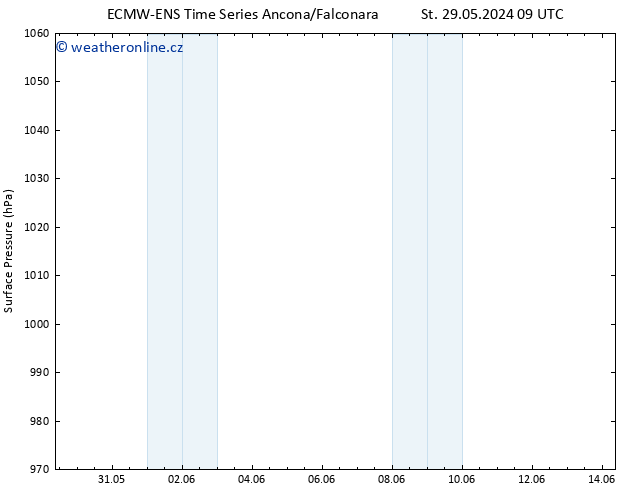 Atmosférický tlak ALL TS St 12.06.2024 09 UTC