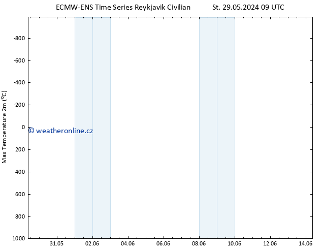 Nejvyšší teplota (2m) ALL TS Pá 14.06.2024 09 UTC