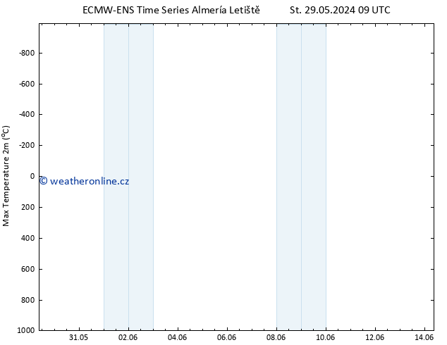 Nejvyšší teplota (2m) ALL TS St 29.05.2024 09 UTC