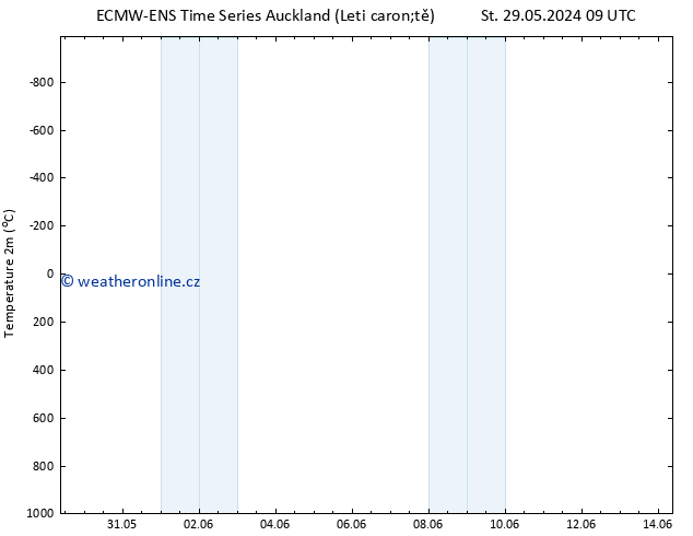 Temperature (2m) ALL TS Čt 06.06.2024 21 UTC