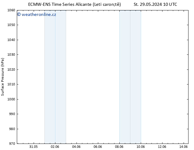 Atmosférický tlak ALL TS St 05.06.2024 22 UTC
