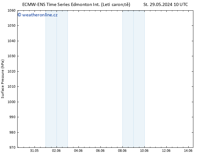 Atmosférický tlak ALL TS Pá 31.05.2024 10 UTC