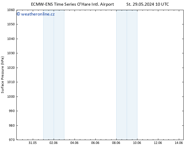 Atmosférický tlak ALL TS Po 10.06.2024 22 UTC