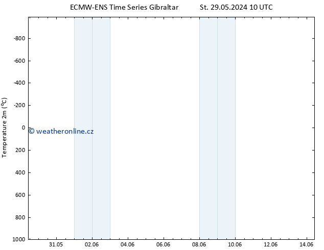 Temperature (2m) ALL TS So 01.06.2024 04 UTC