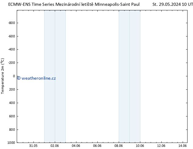 Temperature (2m) ALL TS St 29.05.2024 16 UTC