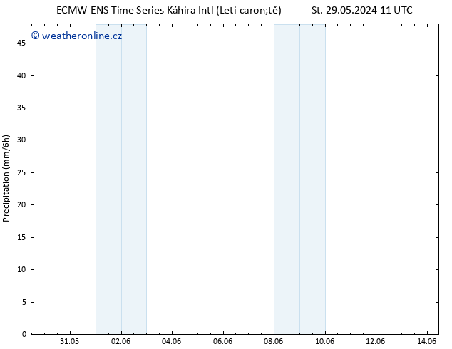 Srážky ALL TS Čt 06.06.2024 23 UTC