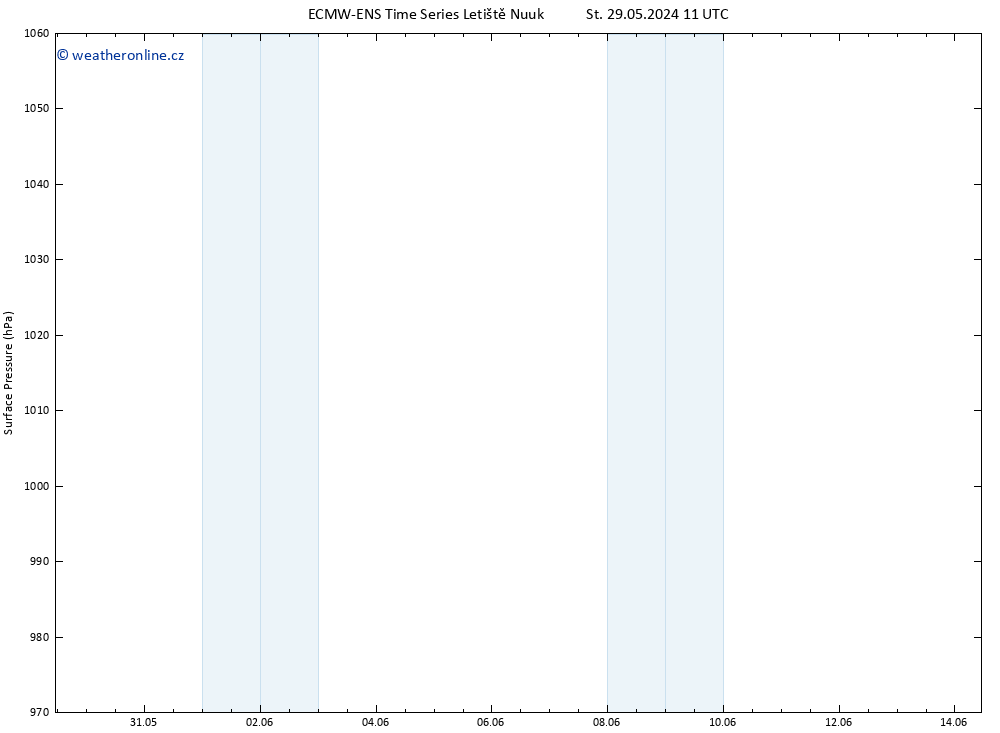 Atmosférický tlak ALL TS St 29.05.2024 11 UTC