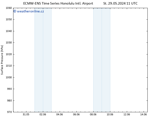 Atmosférický tlak ALL TS St 29.05.2024 23 UTC