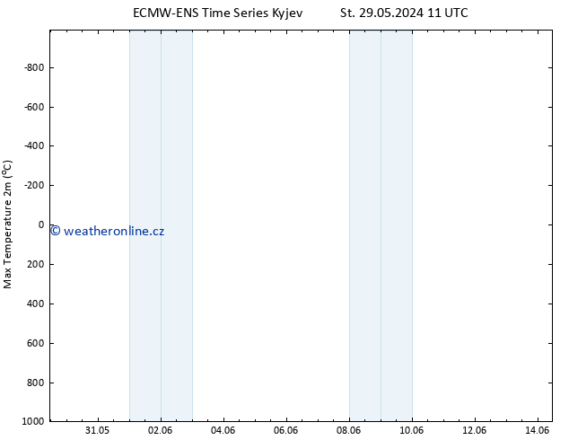 Nejvyšší teplota (2m) ALL TS Čt 30.05.2024 11 UTC