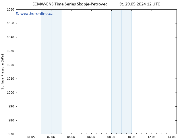 Atmosférický tlak ALL TS Čt 06.06.2024 12 UTC