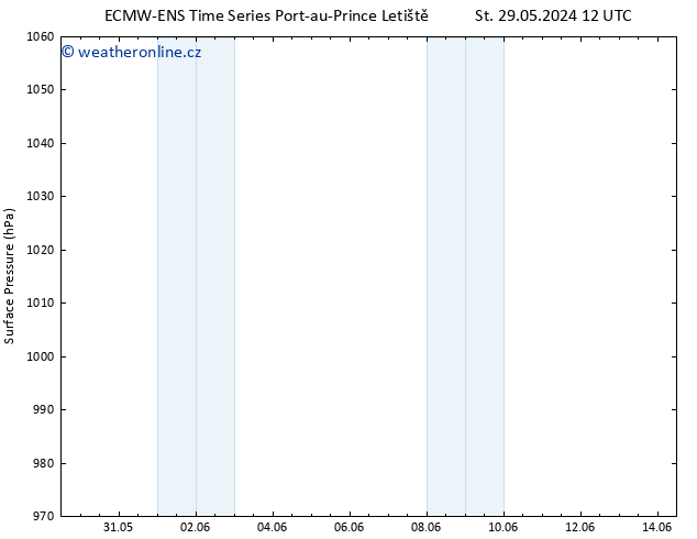 Atmosférický tlak ALL TS So 01.06.2024 12 UTC