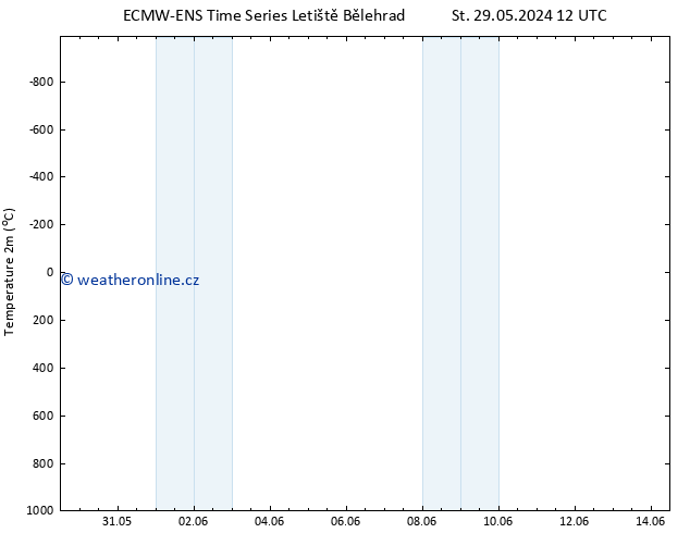 Temperature (2m) ALL TS St 29.05.2024 12 UTC