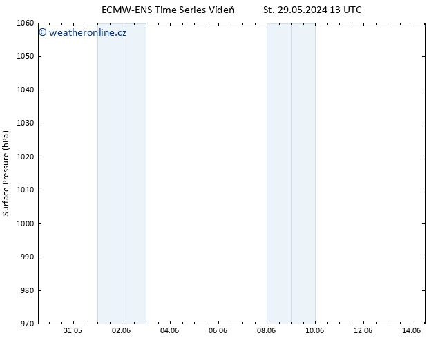 Atmosférický tlak ALL TS Út 04.06.2024 19 UTC