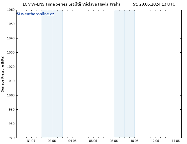 Atmosférický tlak ALL TS Čt 06.06.2024 13 UTC