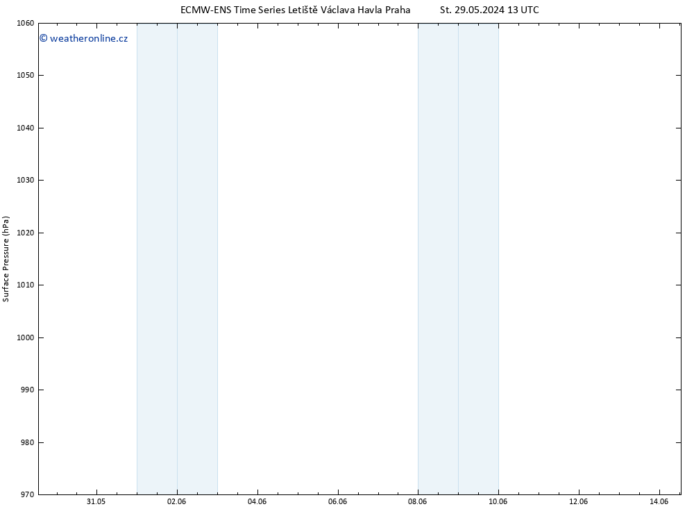 Atmosférický tlak ALL TS St 05.06.2024 07 UTC