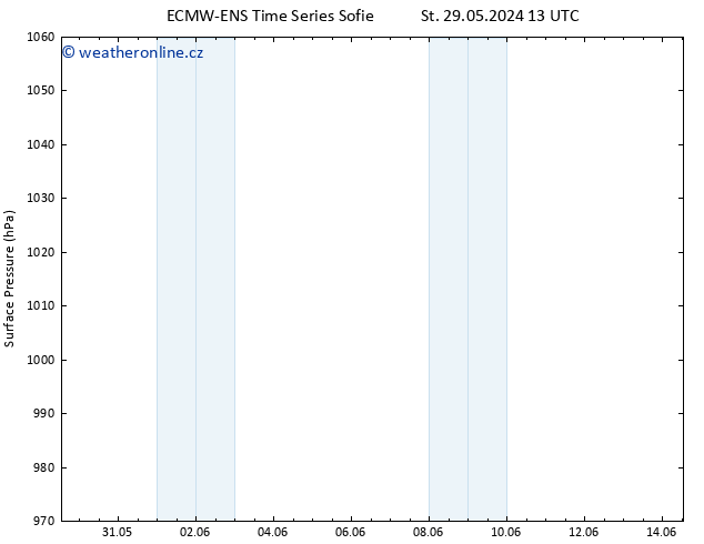 Atmosférický tlak ALL TS Čt 30.05.2024 07 UTC