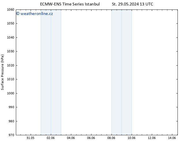 Atmosférický tlak ALL TS Út 04.06.2024 19 UTC
