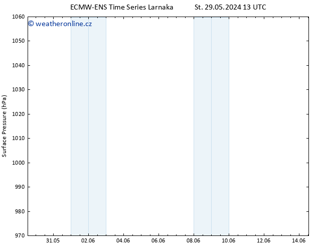 Atmosférický tlak ALL TS Čt 30.05.2024 07 UTC