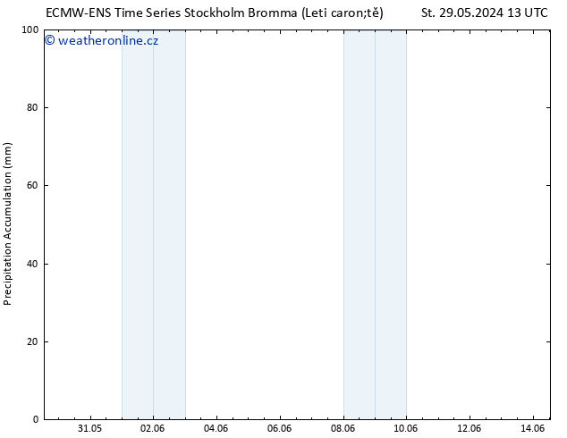 Precipitation accum. ALL TS Út 04.06.2024 13 UTC