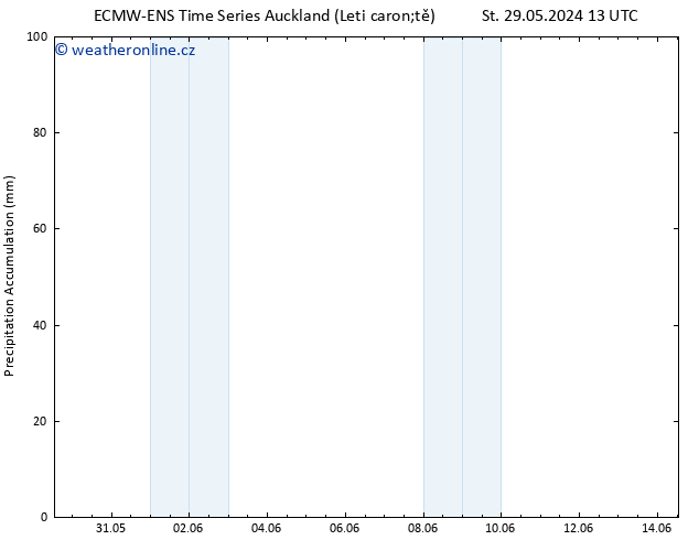 Precipitation accum. ALL TS Pá 14.06.2024 13 UTC