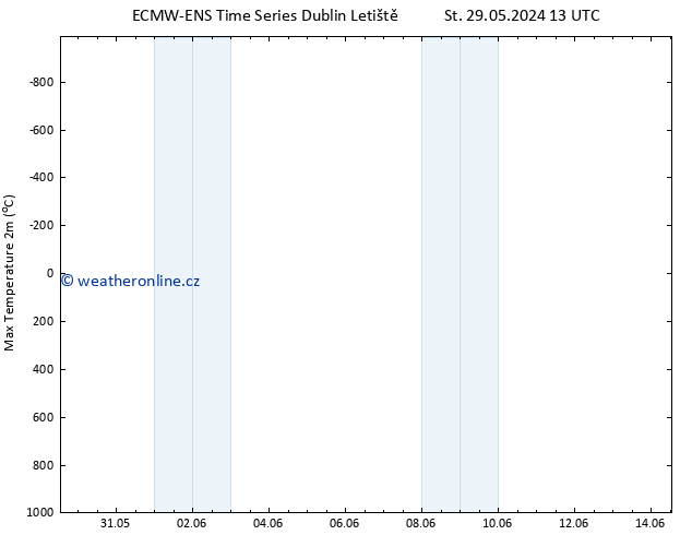 Nejvyšší teplota (2m) ALL TS St 29.05.2024 13 UTC