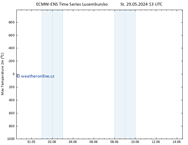 Nejvyšší teplota (2m) ALL TS St 29.05.2024 13 UTC