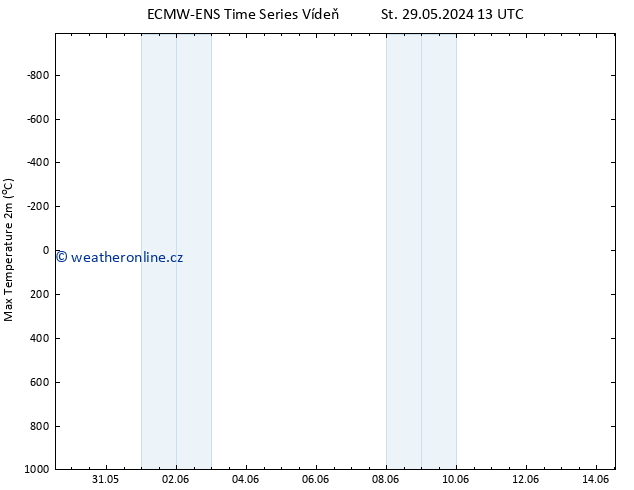 Nejvyšší teplota (2m) ALL TS St 29.05.2024 13 UTC