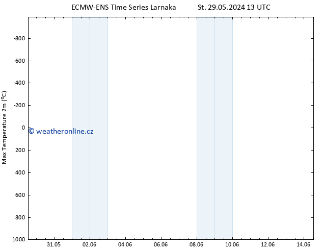 Nejvyšší teplota (2m) ALL TS Út 04.06.2024 13 UTC