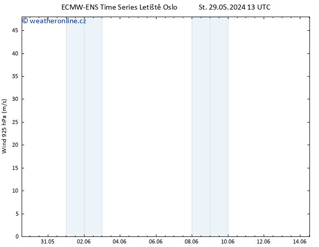 Wind 925 hPa ALL TS Čt 30.05.2024 07 UTC