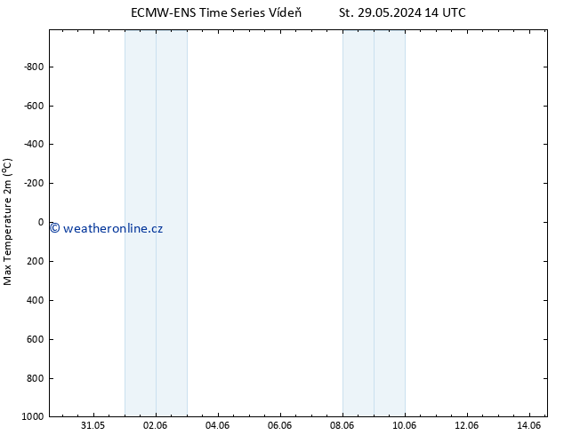 Nejvyšší teplota (2m) ALL TS Po 10.06.2024 14 UTC