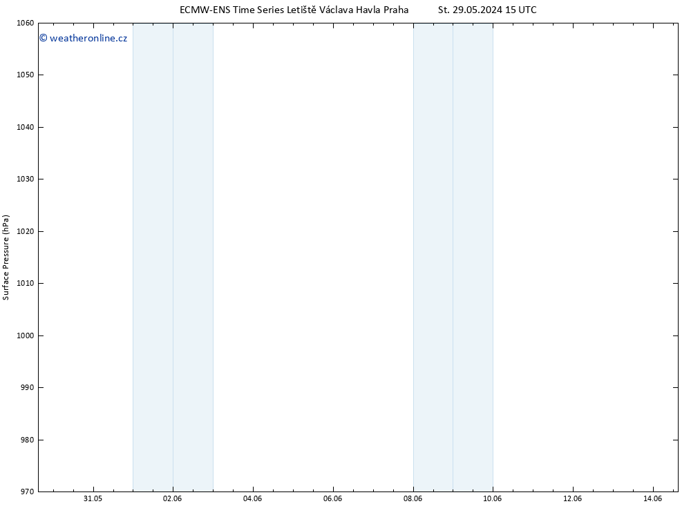 Atmosférický tlak ALL TS Út 04.06.2024 03 UTC