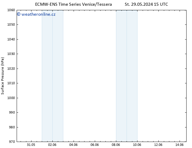 Atmosférický tlak ALL TS Čt 13.06.2024 15 UTC