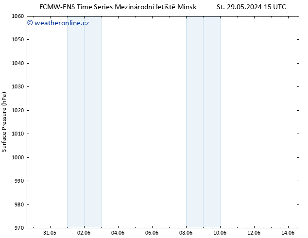 Atmosférický tlak ALL TS Čt 06.06.2024 15 UTC