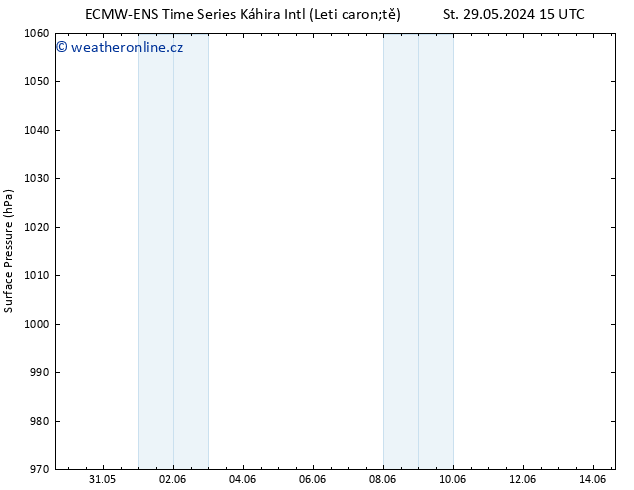 Atmosférický tlak ALL TS So 01.06.2024 03 UTC