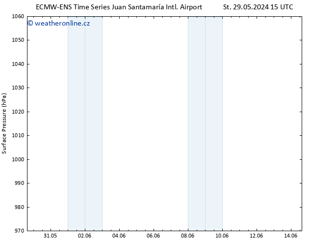 Atmosférický tlak ALL TS Pá 14.06.2024 15 UTC