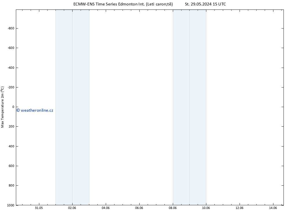 Nejvyšší teplota (2m) ALL TS Pá 31.05.2024 03 UTC