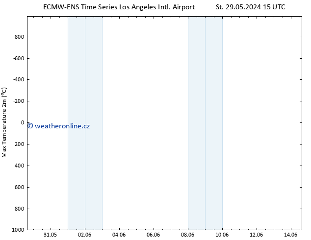 Nejvyšší teplota (2m) ALL TS Pá 31.05.2024 03 UTC