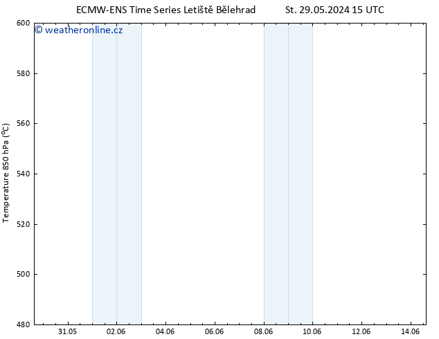 Height 500 hPa ALL TS Po 03.06.2024 09 UTC