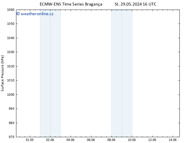 Atmosférický tlak ALL TS St 29.05.2024 22 UTC