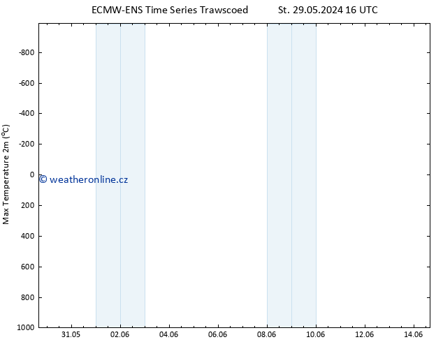 Nejvyšší teplota (2m) ALL TS St 29.05.2024 16 UTC