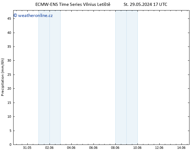 Srážky ALL TS Po 03.06.2024 11 UTC