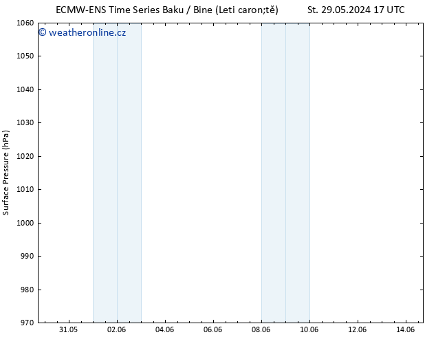 Atmosférický tlak ALL TS Pá 31.05.2024 17 UTC