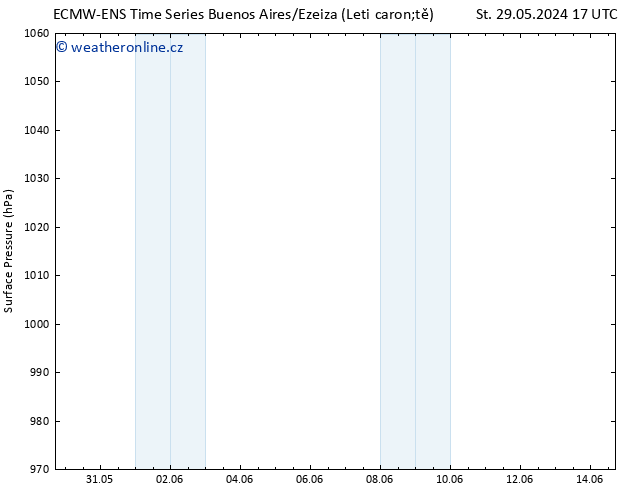 Atmosférický tlak ALL TS Pá 07.06.2024 05 UTC