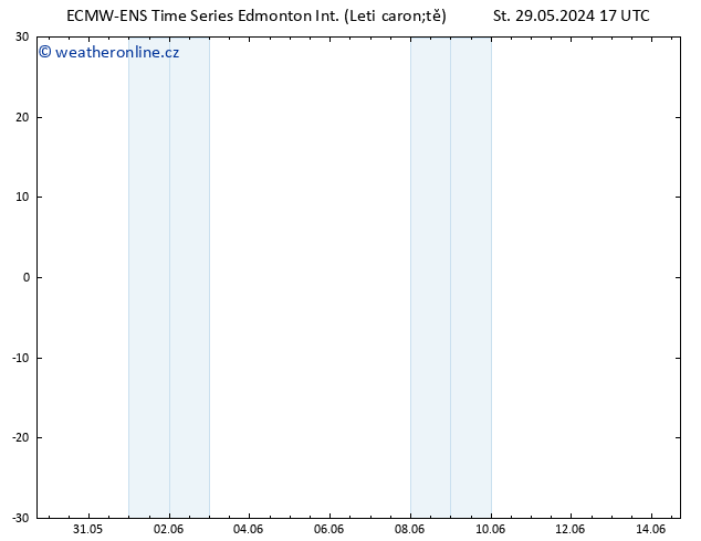 Atmosférický tlak ALL TS Čt 30.05.2024 23 UTC