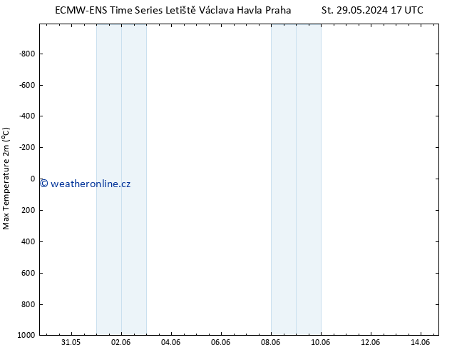 Nejvyšší teplota (2m) ALL TS St 05.06.2024 05 UTC