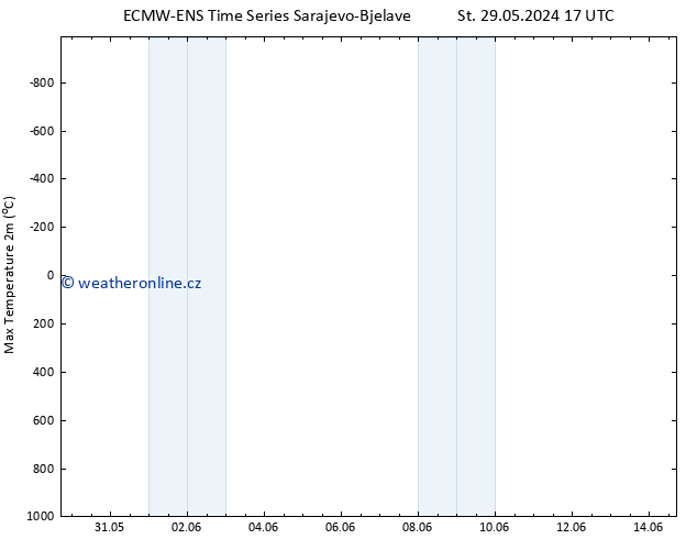 Nejvyšší teplota (2m) ALL TS Čt 30.05.2024 05 UTC