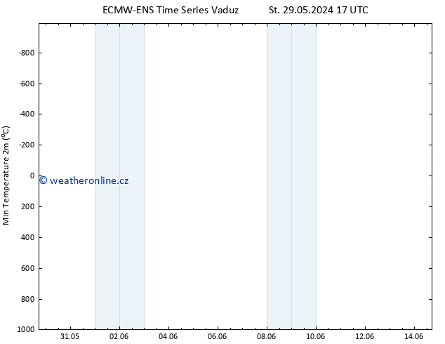 Nejnižší teplota (2m) ALL TS Út 04.06.2024 17 UTC