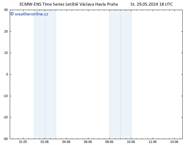 Height 500 hPa ALL TS St 29.05.2024 18 UTC